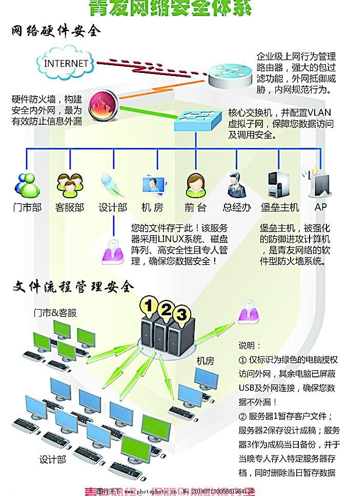 構(gòu)建數(shù)字防線 現(xiàn)代企業(yè)網(wǎng)絡(luò)安全拓?fù)鋱D解析